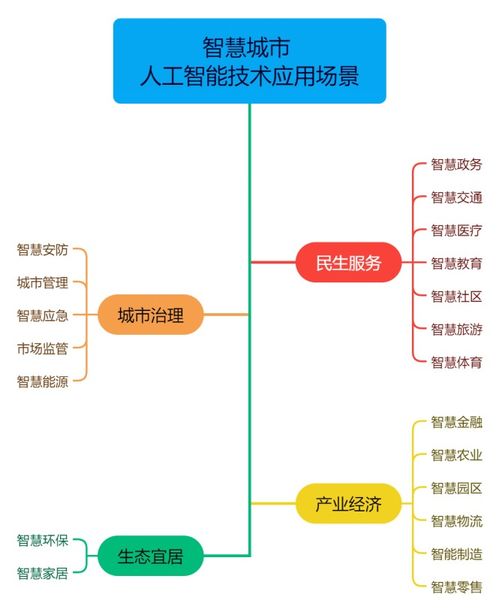 南威軟件集團(tuán)參編《國(guó)家智慧城市人工智能技術(shù)應(yīng)用場(chǎng)景分類(lèi)指南》正式發(fā)布 推動(dòng)人工智能應(yīng)用軟件開(kāi)發(fā)邁入新階段